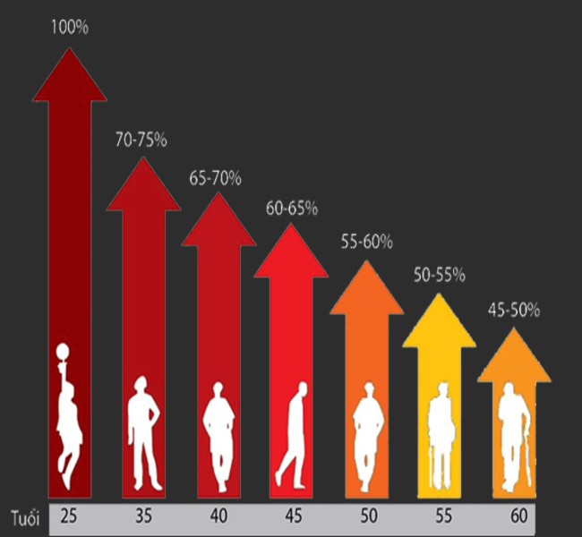 At What Age Does Testosterone Decline (Male Menopause) Begin and What Are the Signs? 3 image 5